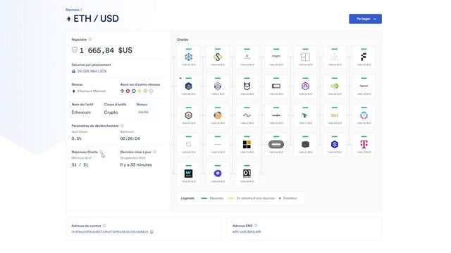 POURQUOI LES ORACLES SONT INDISPENSABLES DANS LA BLOCKCHAIN (et comment en profiter) ?! -Yrile смотреть онлайн