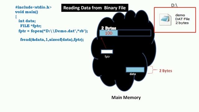 Reading Data from binary file c program in hindi смотреть онлайн