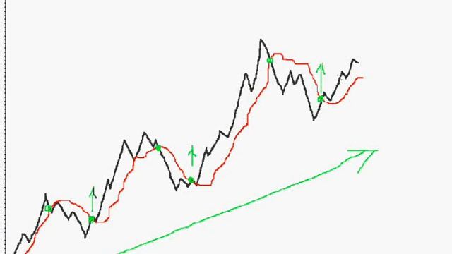16 урок Скользящая средняя смотреть онлайн