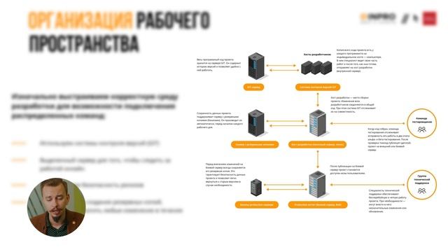 Организация рабочего пространства смотреть онлайн