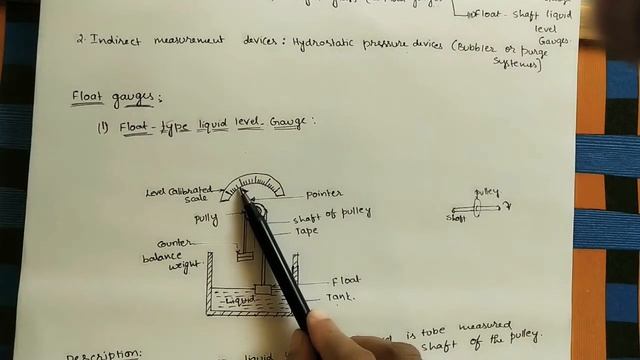 Float Type Liquid Level Gauge //Instrumentation & control Systems смотреть онлайн