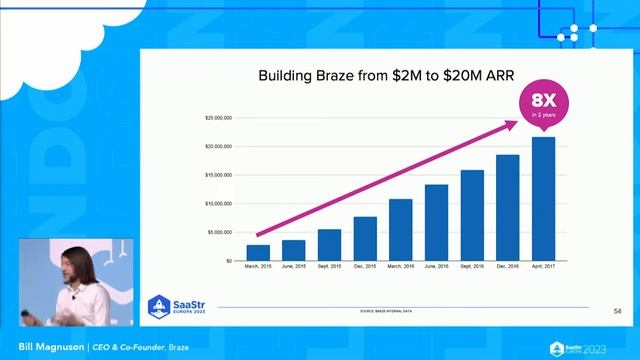 From Uncertainty to +$400M: How Braze Found Opportunity in Headwinds with Braze Co-Founder & CEO смотреть онлайн