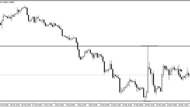 Обзор рынка 7: Импульс, сигнал для будущего движения. смотреть онлайн