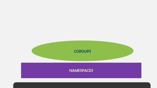 Containers - Namespaces, Cgroups and Overlay Filesystem смотреть онлайн
