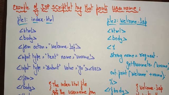 JSP Scriptlet Tag | Scripting elements | Web Technology | Lec - 48 | Bhanu Priya смотреть онлайн
