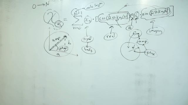 Coding Challenge #130.1: Drawing with Fourier Transform and Epicycles смотреть онлайн