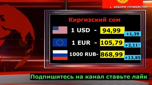 Курс валют в России Таджикистан Кыргызстан Узбекистан Казахстан на сегодня онлайн каждый день