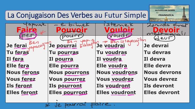 Le Futur Simple - Fransızca Gelecek Zaman (Detaylı Anlatım) смотреть онлайн