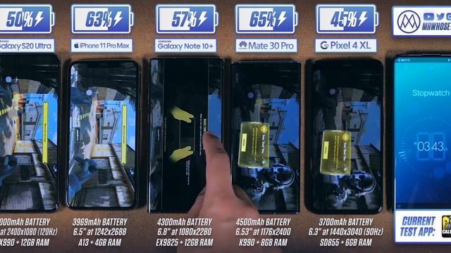 Samsung S20 Ultra vs iPhone 11 Pro Max / Note 10 Plus / Huawei Mate 30 Pro Battery Test смотреть онлайн
