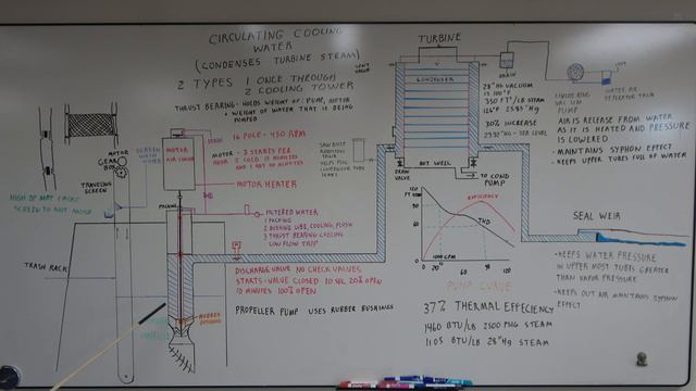 Power Plant Circulating Cooling Water Part 2/2 (Whiteboard) смотреть онлайн