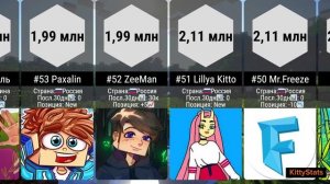 ТОП 100 РУССКОЯЗЫЧНЫХ МАЙНКРАФТЕРОВ ПО ПОДПИСЧИКАМ 2023