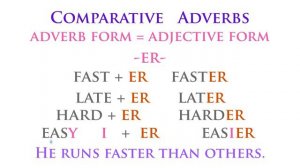 Наречия. Adverbs. Comparative and Superlative Degree.
