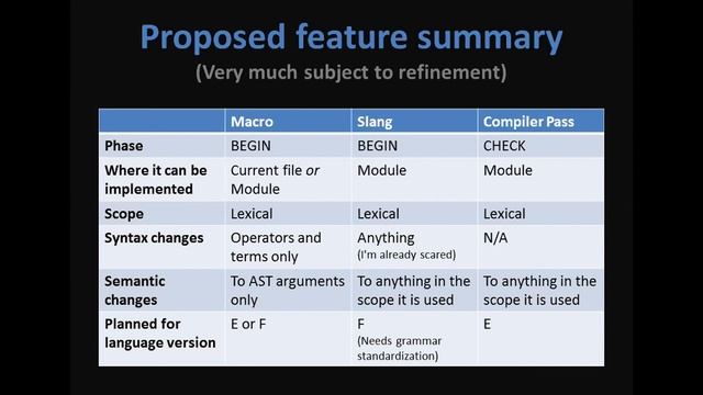 Jonathan Worthington. A Raku API to Raku programs the journey so far | TRC 2021 смотреть онлайн