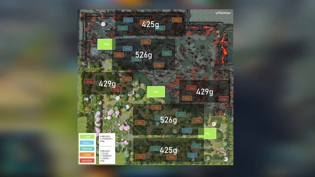 6 ТИПИЧНЫХ ОШИБОК КЕРРИ | Обучение Дота 2, как выиграть на керри смотреть онлайн