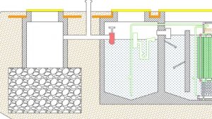 Септик своими руками, без откачки, без запаха, septic tank, грамотный обзор от А до Я