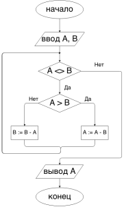 Основы Питон