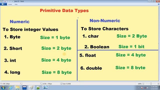 Data Types and their Size bool,int,float,double java Hindi/Urdu(Jawad Aslam) смотреть онлайн