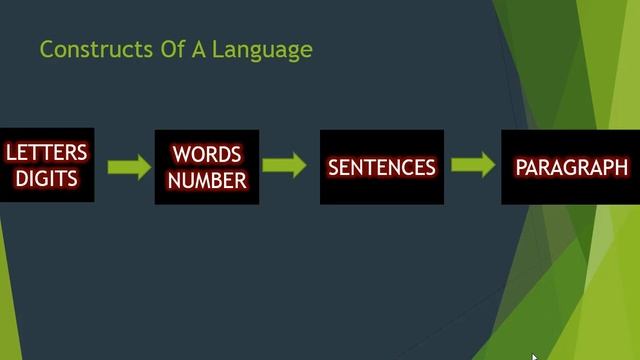Introduction to 'C' language For Juniors смотреть онлайн