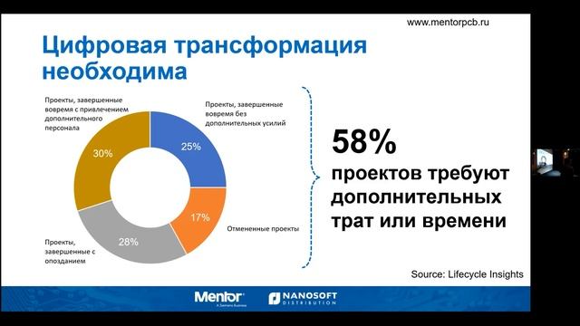 Управление номенклатурой компонентов и каналами поставок смотреть онлайн