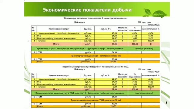 Презентация АС смотреть онлайн