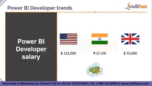 Power BI Career Roadmap | How To Become A Power BI Professional | Learn Power BI | Intellipaat смотреть онлайн