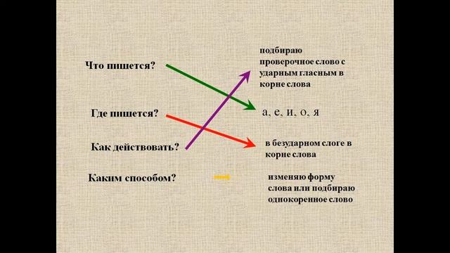 безударные гласные в корне слова смотреть онлайн