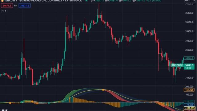 新版MACD策略将使您的交易资金越滚越多浮盈高达300% смотреть онлайн
