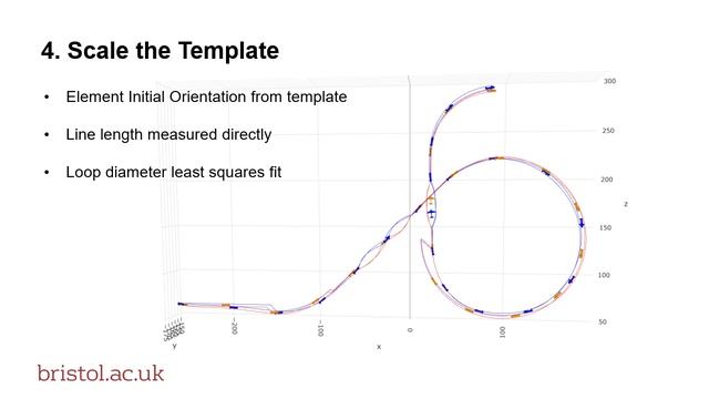 Enabling the Automated Assessment of Precision Aerobatic Manoeuvres смотреть онлайн