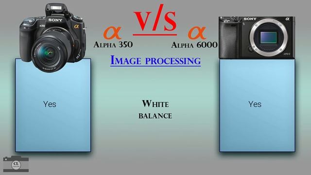 Sony Alpha 350 vs Sony Alpha 6000 смотреть онлайн