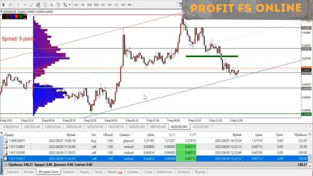 ФОРЕКС ТОРГОВЛЯ. СКАЛЬПИНГ ВНУТРИ ДНЯ. #forex #обучениетрейдингу