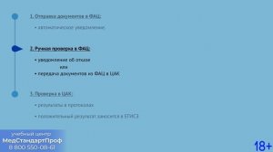 Как узнать результаты аккредитации медицинского работника?