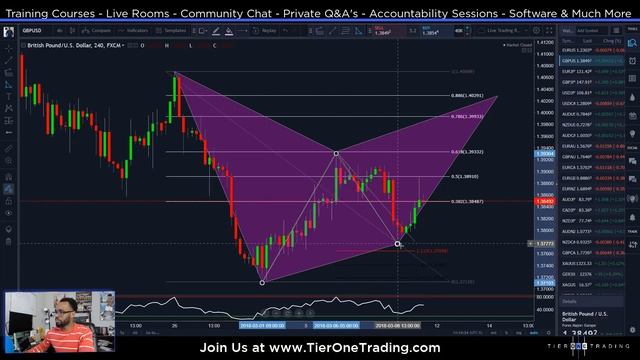 FOREX TRADING - How to Stop Missing Trades смотреть онлайн
