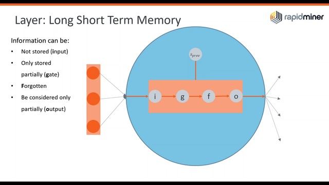 An Introduction to Deep Learning | RapidMiner смотреть онлайн