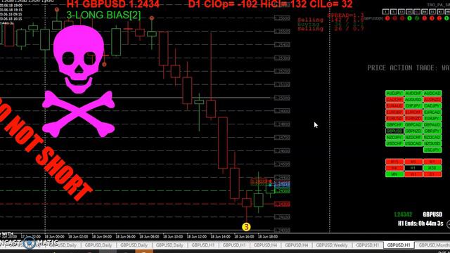 20200618 TRO TRADING DO NOT BREAK YOUR RULES PART 2 смотреть онлайн