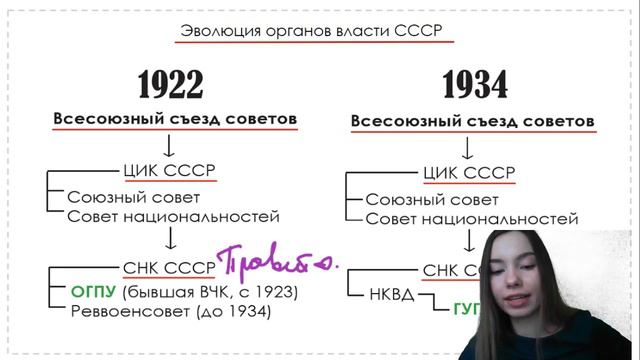 Эволюция органов власти СССР смотреть онлайн