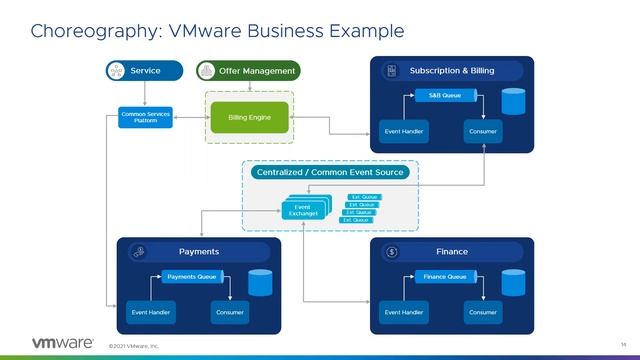 Understanding Cloud-Native Architecture Patterns смотреть онлайн