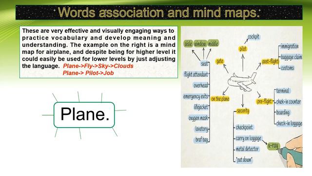 Teaching Vocabulary | Part 3: Using The Vocabulary In Class |TEFL Course