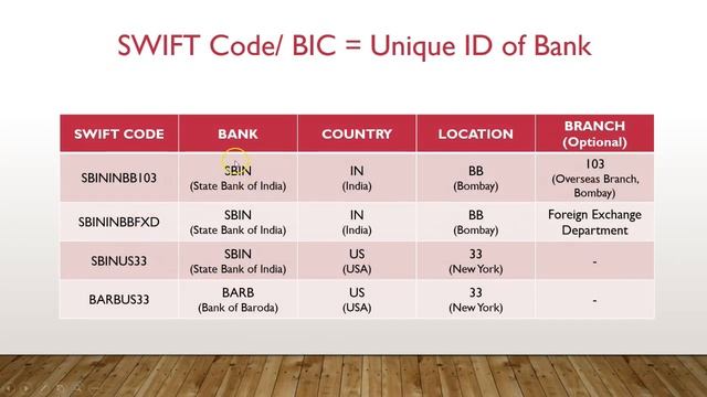 What is SWIFT code and how does it work in banks? смотреть онлайн