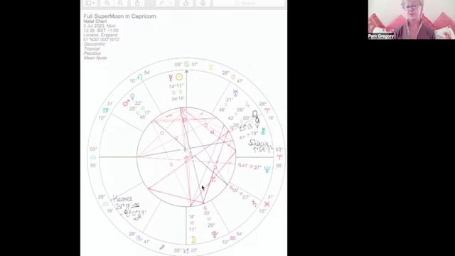 Full SuperMoon in Capricorn July 3rd 2023 смотреть онлайн