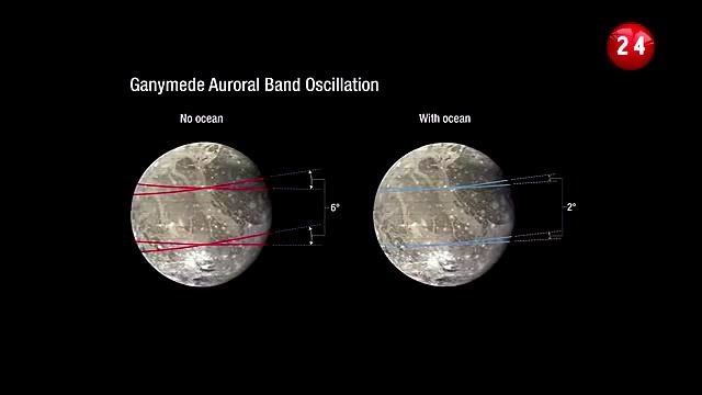 На Ганимеде, спутнике Юпитера, открыт глубочайший океан смотреть онлайн