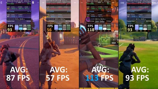 Intel i5-11600K + RTX 3060 vs RX 6700 XT vs RTX 3090 vs RX 6900 XT // Test in 6 Games смотреть онлайн