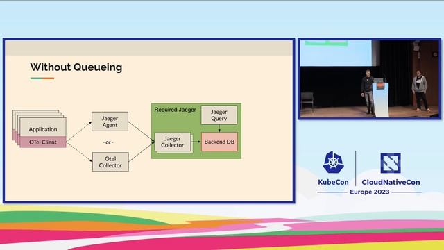 Jaeger: The Future with OpenTelemetry and Metrics - Pavol Loffay, Red Hat & Jonah Kowall, Aiven смотреть онлайн