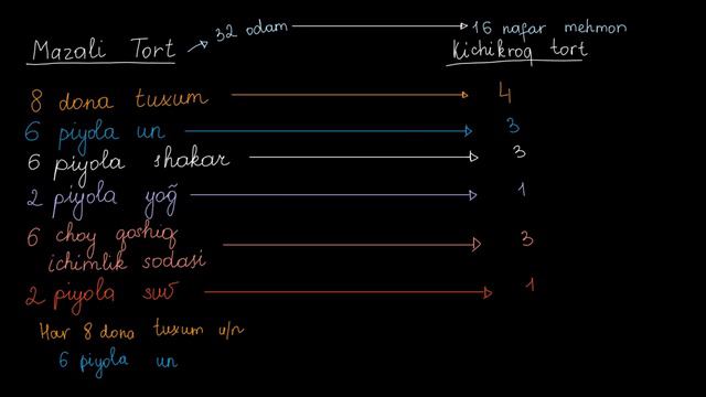 Teng Kuchli Nisbatlar: Retsept | Nisbatlar, Darajalar, Proporsiyalar | Boshlangʻich Algebra
