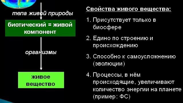 Биосфера - живая оболочка планеты смотреть онлайн