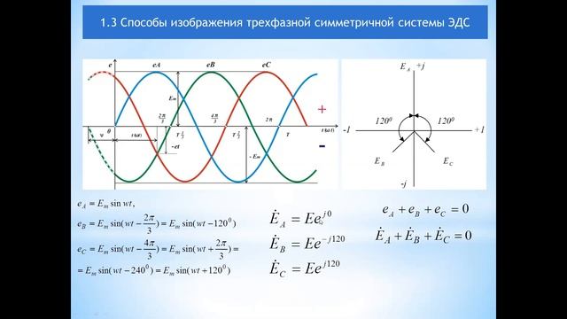 Бакалавриат_Электроэнергетика_3 семестр_ТОЭ Электрические цепи трёхфазного тока Лекция 1