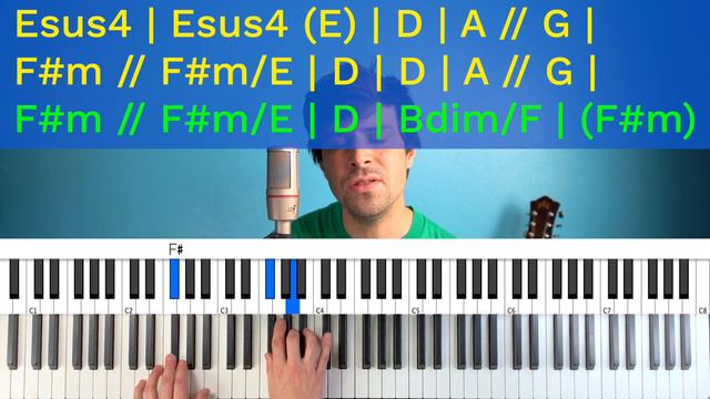 How To Play “Video Games” by Lana Del Rey [Piano Tutorial/Chords for Singing] смотреть онлайн