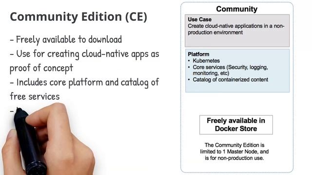 IBM Cloud Private: Deploying Microservices with Kubernetes смотреть онлайн