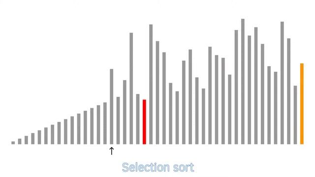 Selection sort / Сортировка выбором - анимация смотреть онлайн