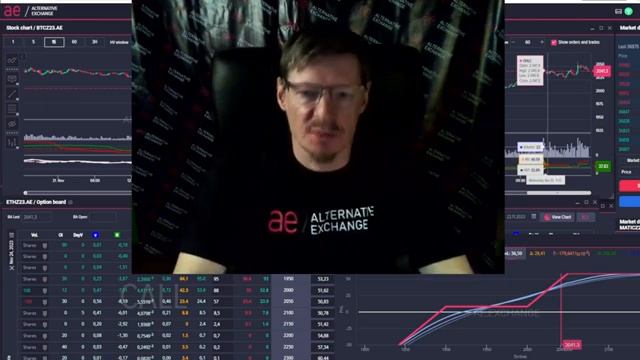 Как стать успешным Трейдером! С чего начать обучение трейдингу? смотреть онлайн