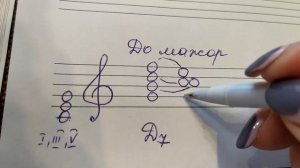 Д7, его обращения и разрешения  в тональности